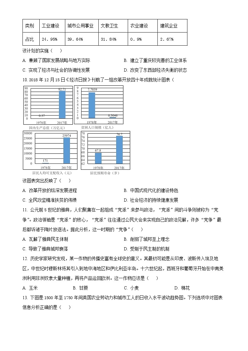重庆市南开中学2022-2023学年高三下学期第六次质量检测历史试题无答案第3页
