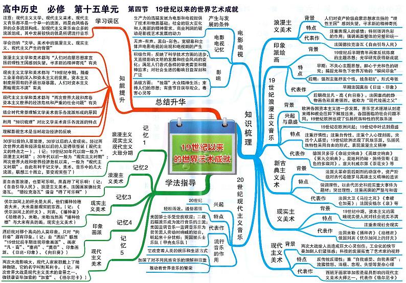 高中历史思维导图-必修《19世纪以来的世界艺术成就》01