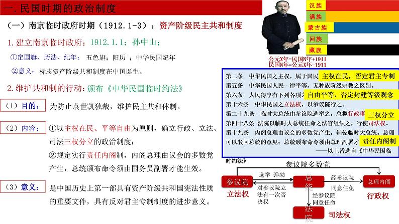 第3课 中国近代至当代政治制度的演变课件PPT02