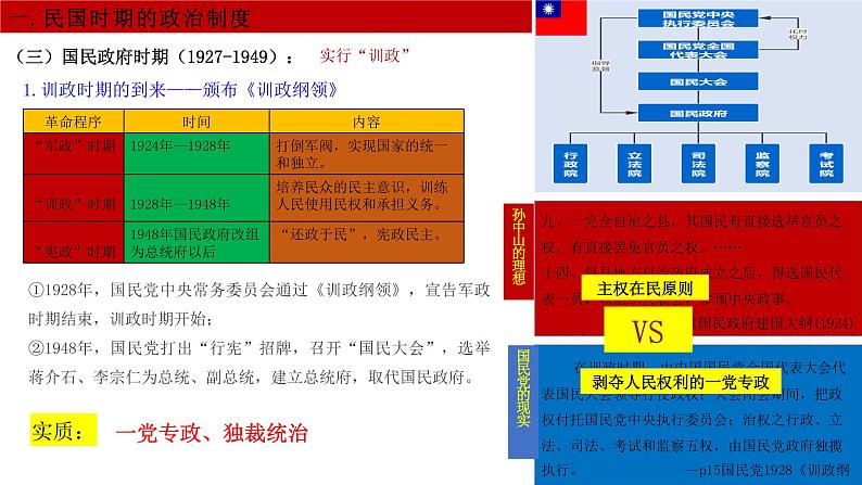 第3课 中国近代至当代政治制度的演变课件PPT04