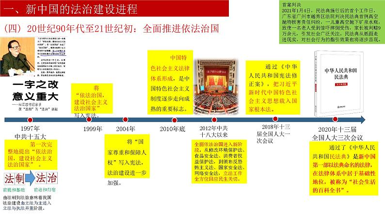 第10课 当代中国的法治与精神文明建设课件PPT第5页