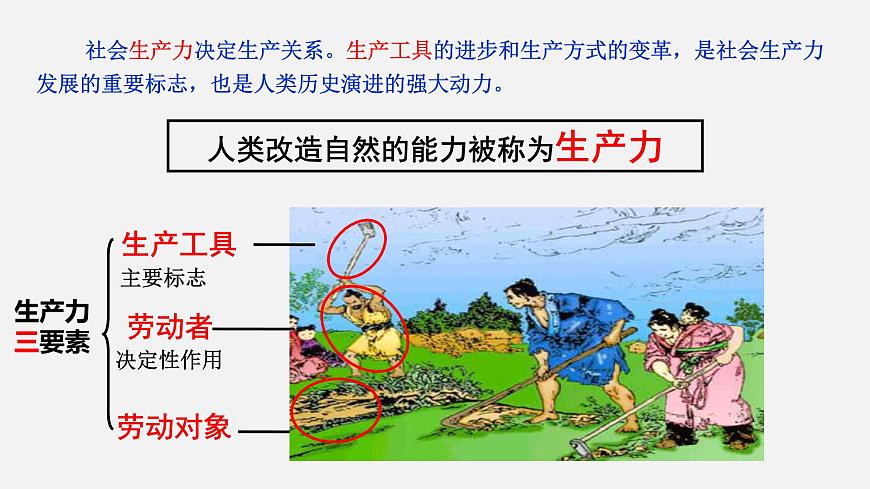 第4課 古代的生產(chǎn)工具與勞作課件PPT第1頁