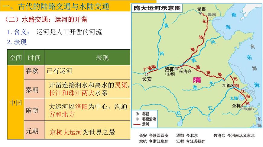 第12課  水陸交通的變遷課件PPT第5頁(yè)