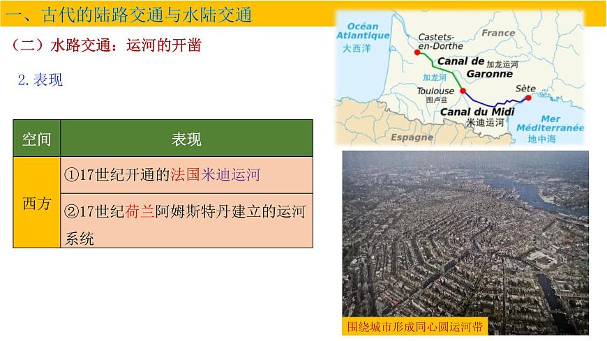 第12課  水陸交通的變遷課件PPT第6頁(yè)
