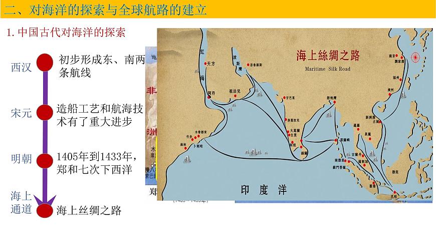 第12課  水陸交通的變遷課件PPT第8頁(yè)