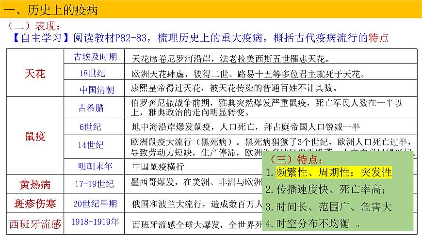 第14課 歷史上的疫病與醫(yī)學(xué)成就課件PPT第4頁(yè)