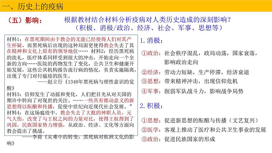 第14課 歷史上的疫病與醫(yī)學(xué)成就課件PPT第6頁(yè)
