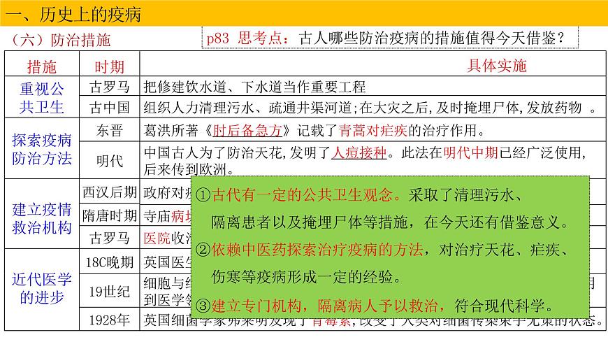 第14課 歷史上的疫病與醫(yī)學(xué)成就課件PPT第7頁(yè)