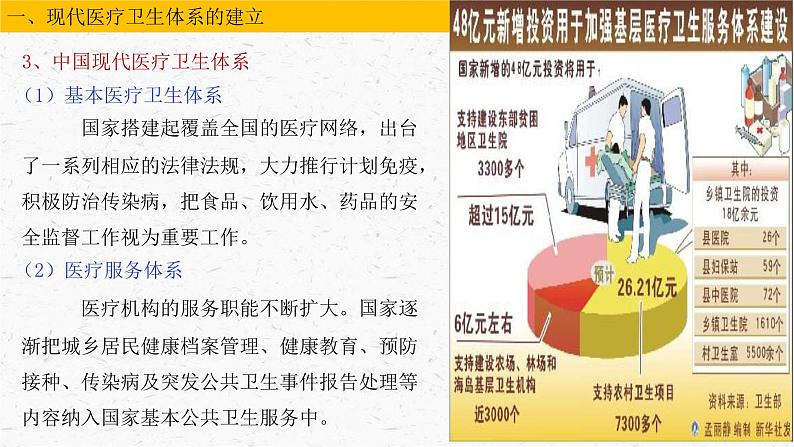 第15课 现代医疗卫生体系与社会生活课件PPT第6页