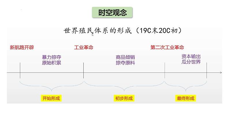 第13课 亚非拉民族独立运动 课件--2022-2023学年高中历史统编版(2019)必修中外历史纲要下册04
