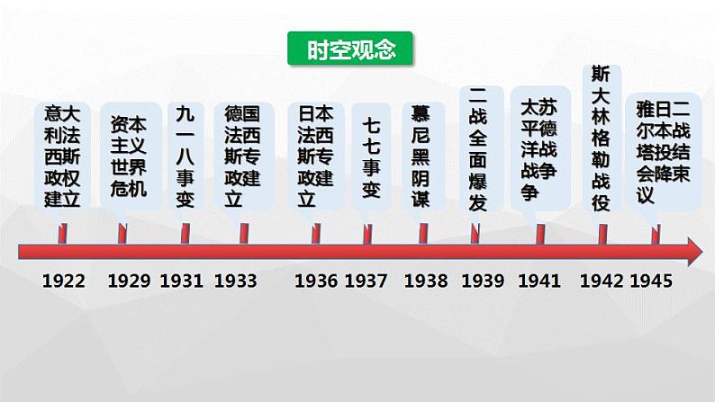 第17课 第二次世界大战与战后国际秩序的形成 课件--2022-2023学年高中历史统编版(2019)必修中外历史纲要下册04