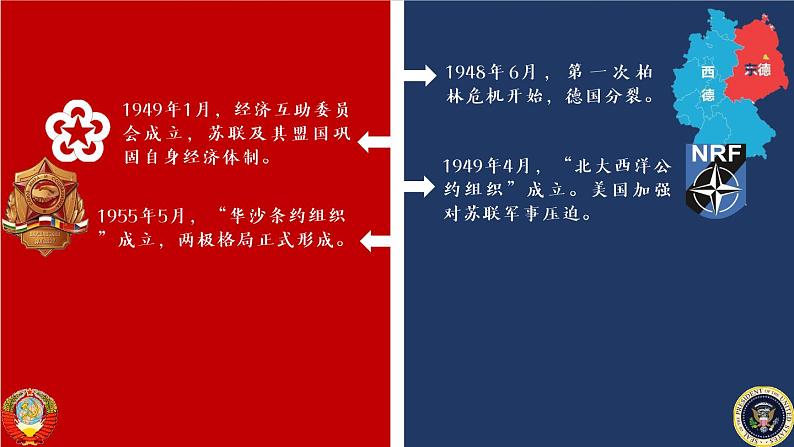 第18课 冷战与国际格局的演变 课件--2022-2023学年高中历史统编版(2019)必修中外历史纲要下册第6页