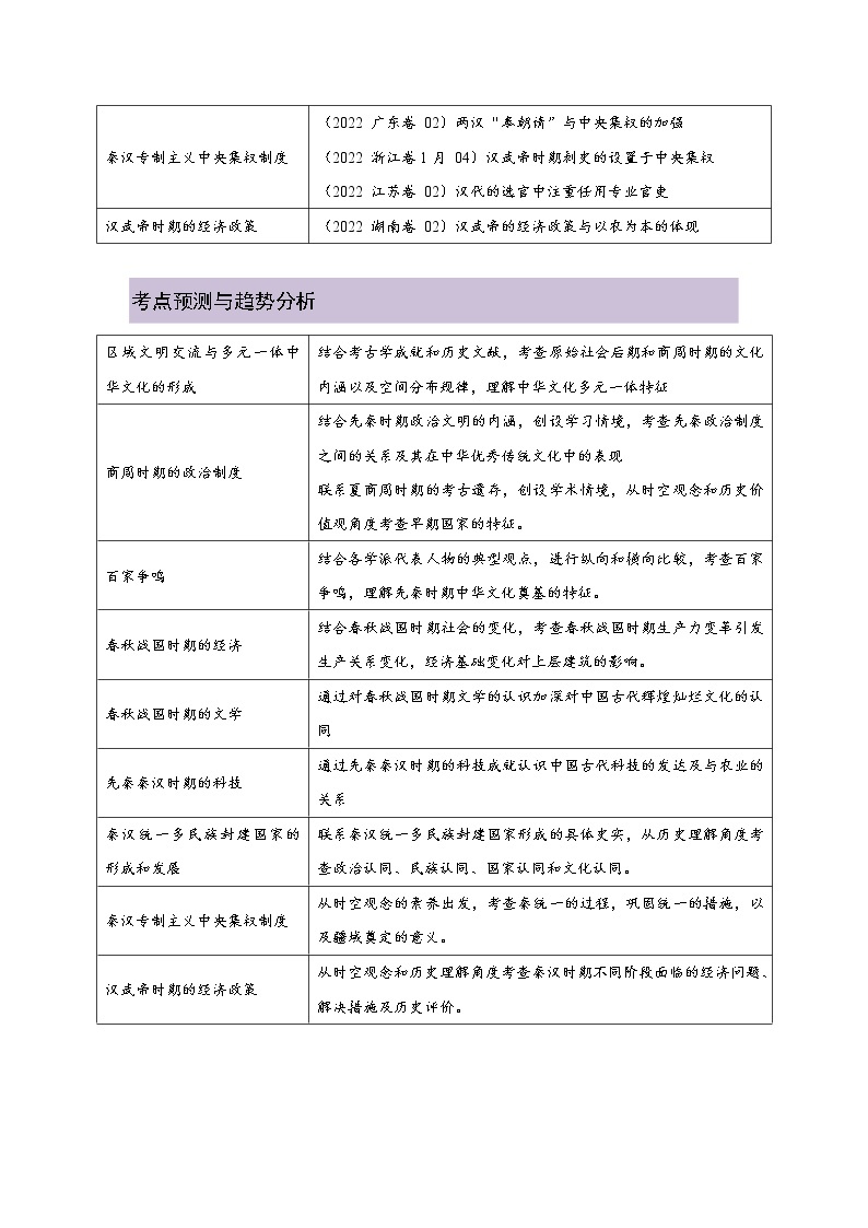 01 从中华文明起源到秦汉大一统封建国家的建立和巩固 复习讲义 ——【高考二轮复习】2023年高考历史统编版通用全面复习汇编02