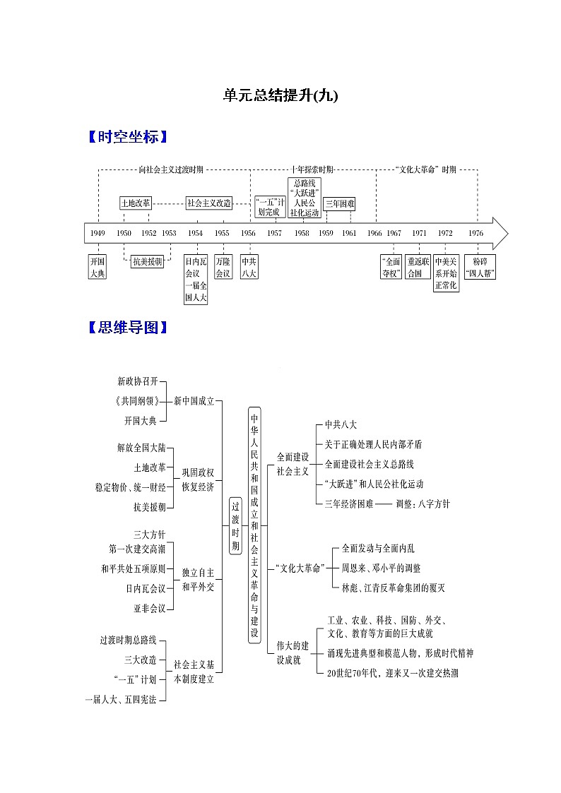 第九单元 中华人民共和国成立和社会主义革命与建设(总结提升)-高一历史期中期末复习记诵笔记(中外历史纲要上)01