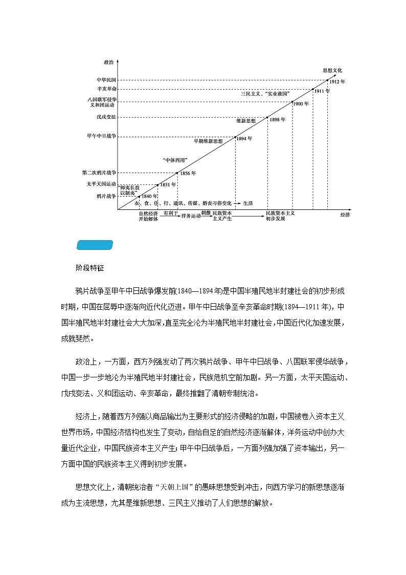 2023届高考历史二轮复习第四讲晚清时期的内忧外患与救亡图存——从鸦片战争到清王朝的灭亡学案第3页