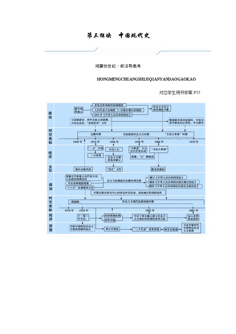 2023届高考历史二轮复习第六讲新中国的社会主义革命与建设——从新中国的成立到党的十九大胜利召开学案01