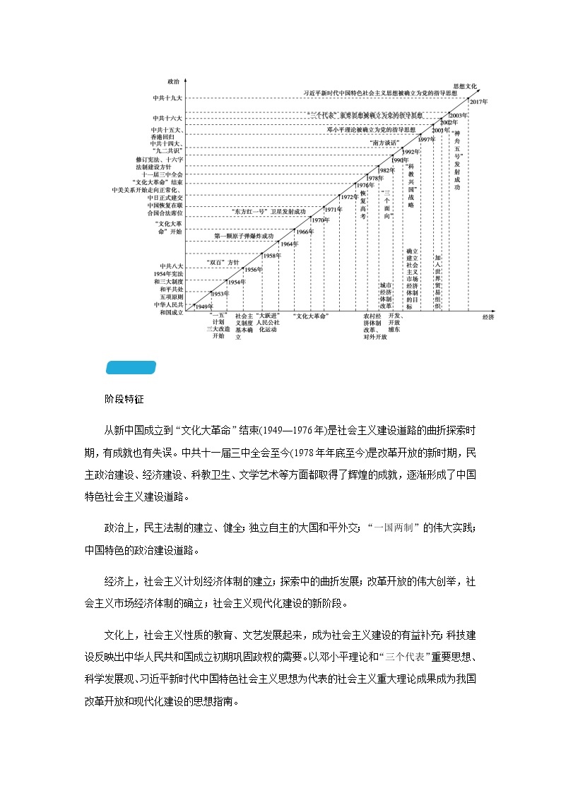 2023届高考历史二轮复习第六讲新中国的社会主义革命与建设——从新中国的成立到党的十九大胜利召开学案03