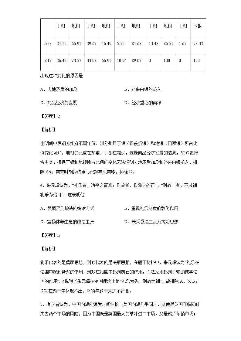 2021届江西省南昌市江西师大附中高三三模文综历史试题含解析02