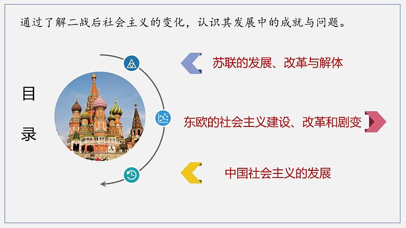 必修 《中外历史纲要》(下)第20课 社会主义国家的发展与变化课件第3页