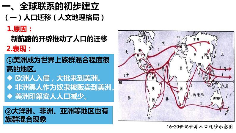 第7课 全球联系的初步建立与世界格局的演变课件PPT第2页
