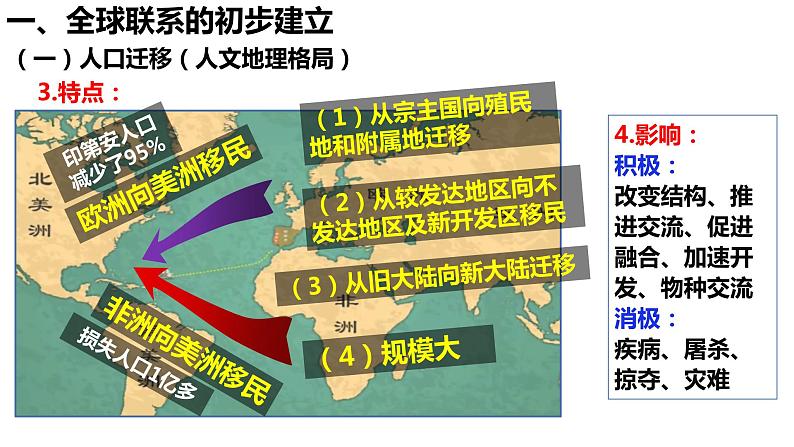 第7课 全球联系的初步建立与世界格局的演变课件PPT第3页