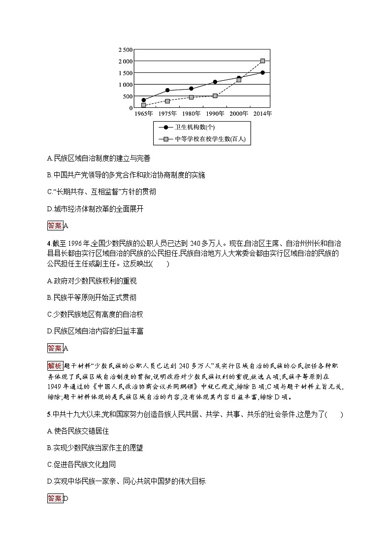 部编版高中历史选择性必修1第13课当代中国的民族政策作业含答案202