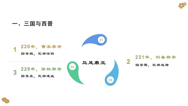 第二单元-第5课 三国两晋南北朝的政权更迭与民族交融(课件PPT)03