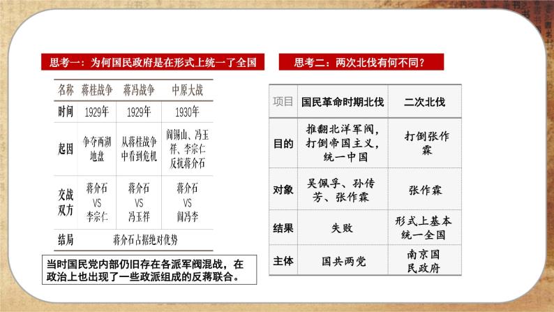 第七单元-第22课  南京国民政府的统治和中国共产党开辟革命新道路（课件PPT）08