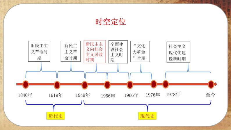 第九单元-第26课  中华人民共和国成立和向社会主义的过渡（课件PPT）04