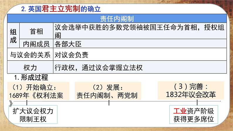 第四单元-第9课 资产阶级革命与资本主义制度的确立(课件PPT)07