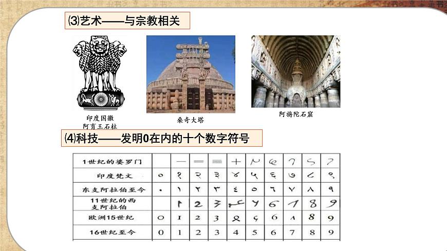第二單元-第5課 南亞、東亞和美洲的文化（課件PPT）第6頁