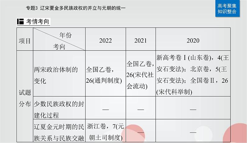 2023届高考历史二轮复习第5讲两宋及辽夏金元的统治——封建国家的进一步发展课件第4页