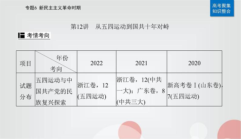 2023届高考历史二轮复习第12讲从五四运动到国共十年对峙课件05