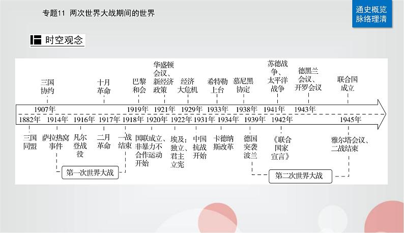 2023届高考历史二轮复习第21讲第一次世界大战、俄国社会主义革命与实践及国际秩序的演变课件第2页