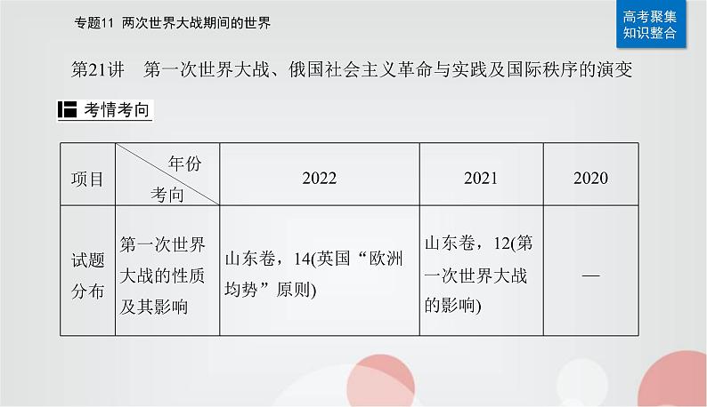 2023届高考历史二轮复习第21讲第一次世界大战、俄国社会主义革命与实践及国际秩序的演变课件第4页