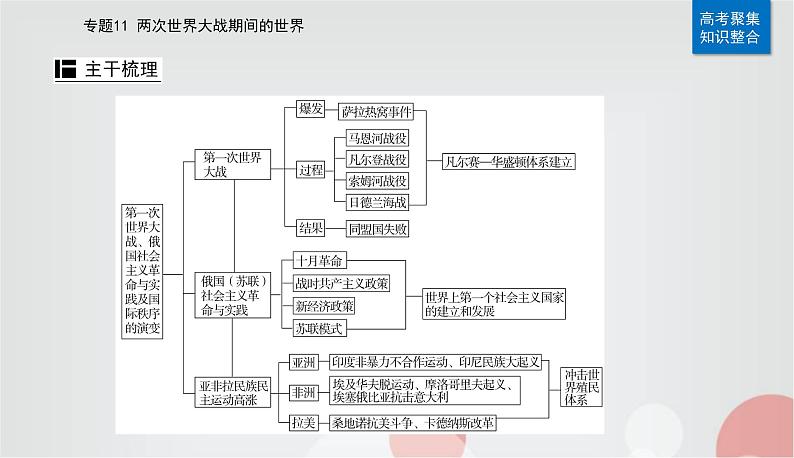 2023届高考历史二轮复习第21讲第一次世界大战、俄国社会主义革命与实践及国际秩序的演变课件第6页