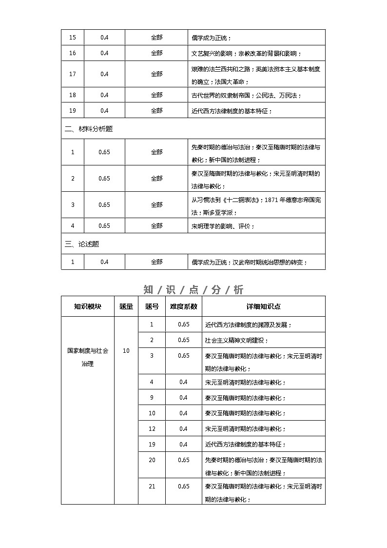 选择性必修1 第三单元 法律与教化——2021-2023年高考历史真题单元汇编 (学生版+解析版)02