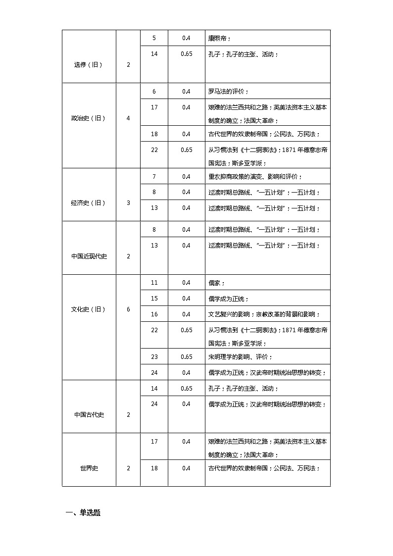 选择性必修1 第三单元 法律与教化——2021-2023年高考历史真题单元汇编 (学生版+解析版)03