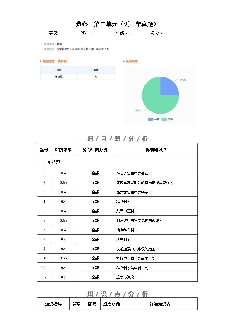 选择性必修1  第二单元  官员的选拔与管理——2021-2023年高考历史真题单元汇编 （学生版+解析版）01