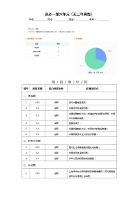 选择性必修1  第六单元  基层治理与社会保障——2021-2023年高考历史真题单元汇编 （学生版+解析版）