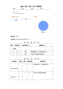 选择性必修2  第一单元  食物生产与社会生活——2021-2023年高考历史真题单元汇编 （学生版+解析版）