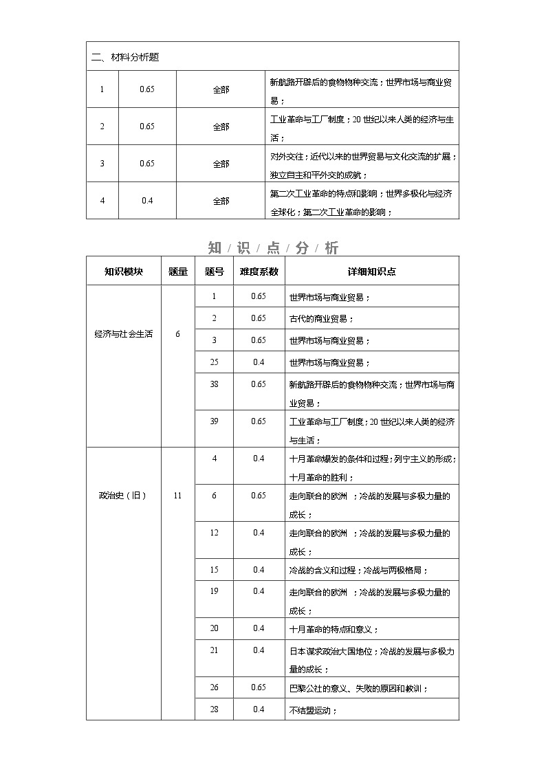 选择性必修2  第三单元  商业贸易与日常生活——2021-2023年高考历史真题单元汇编 （学生版+解析版）03