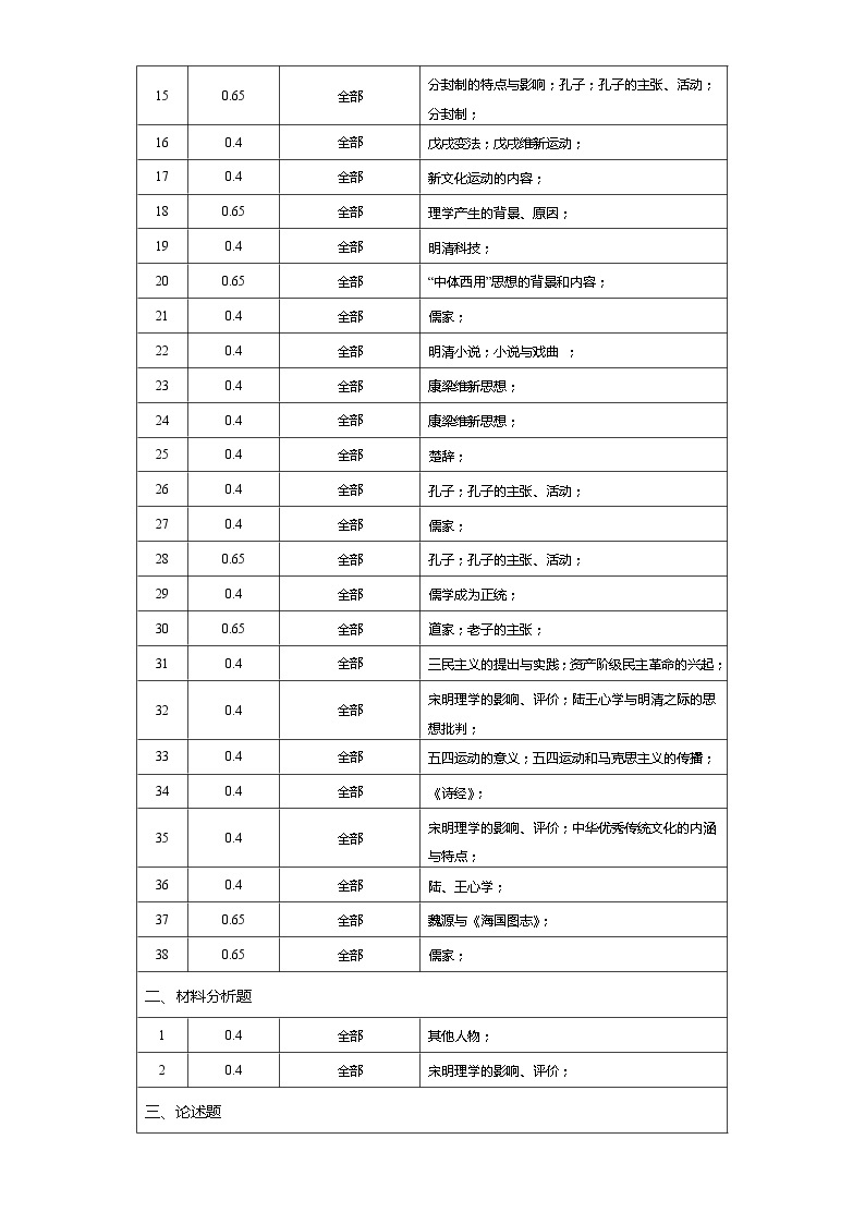 选择性必修3  第一单元  源远流长的中华文化——2021-2023年高考历史真题单元汇编 （学生版+解析版）02