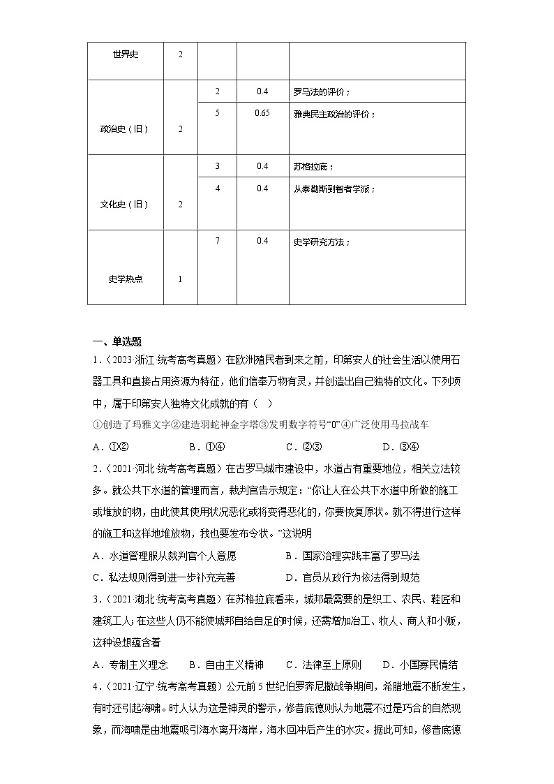 选择性必修3  第二单元  丰富多样的世界文化——2021-2023年高考历史真题单元汇编 （学生版+解析版）02