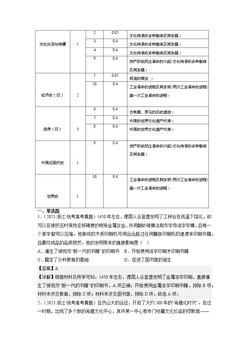 选择性必修3  第六单元  文化的传承与保护——2021-2023年高考历史真题单元汇编 （学生版+解析版）02