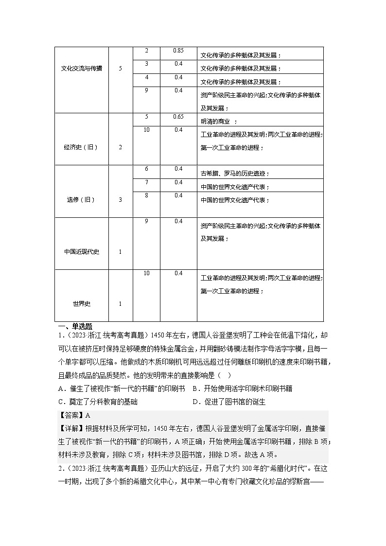 选择性必修3  第六单元  文化的传承与保护——2021-2023年高考历史真题单元汇编 (学生版+解析版)02