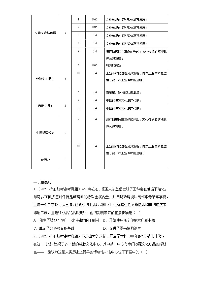 选择性必修3  第六单元  文化的传承与保护——2021-2023年高考历史真题单元汇编 (学生版+解析版)02