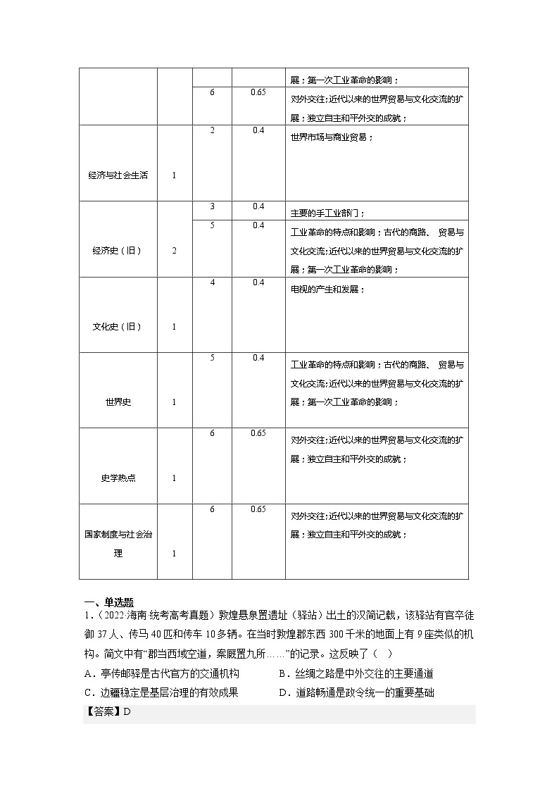 选择性必修3  第四单元  商路、贸易与文化交流——2021-2023年高考历史真题单元汇编 （学生版+解析版）02