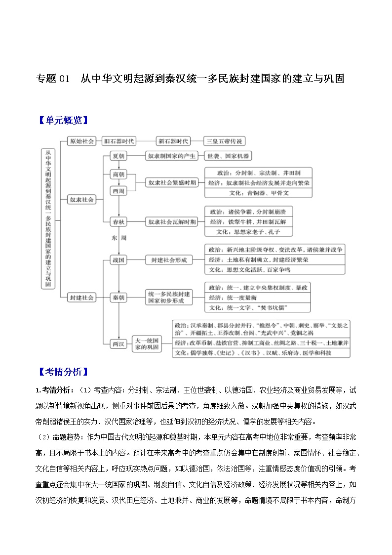 专题01  从中华文明起源到秦汉统一多民族封建国家的建立与巩固 ——【备考2023】高考历史必背知识点梳理（统编版）