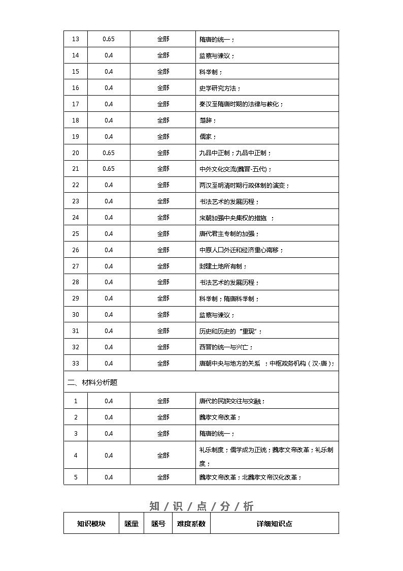 中外历史中外历史纲要上 第2单元——2021-2023年高考历史真题单元汇编 (学生版+解析版)02